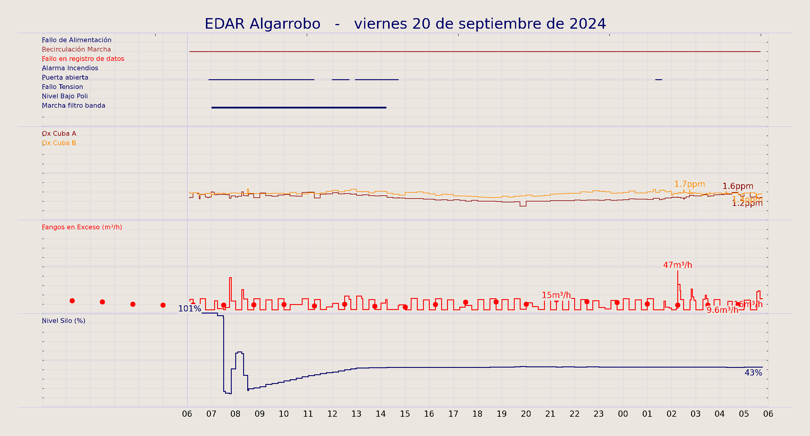 ../../imagenes/vid/2024/EDAR Algarrobo/2024-09-20 EDAR Algarrobo.png